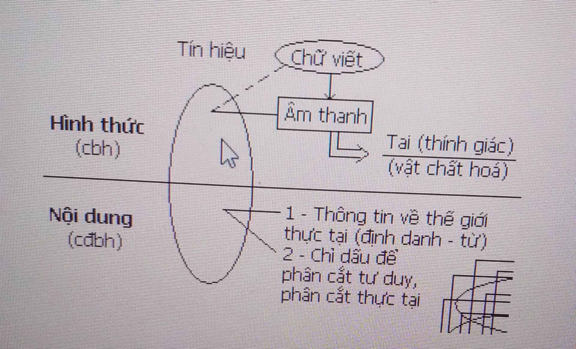 Read more about the article Ngôn Ngữ Là Một Hệ Thống Tín Hiệu Đặc Biệt
