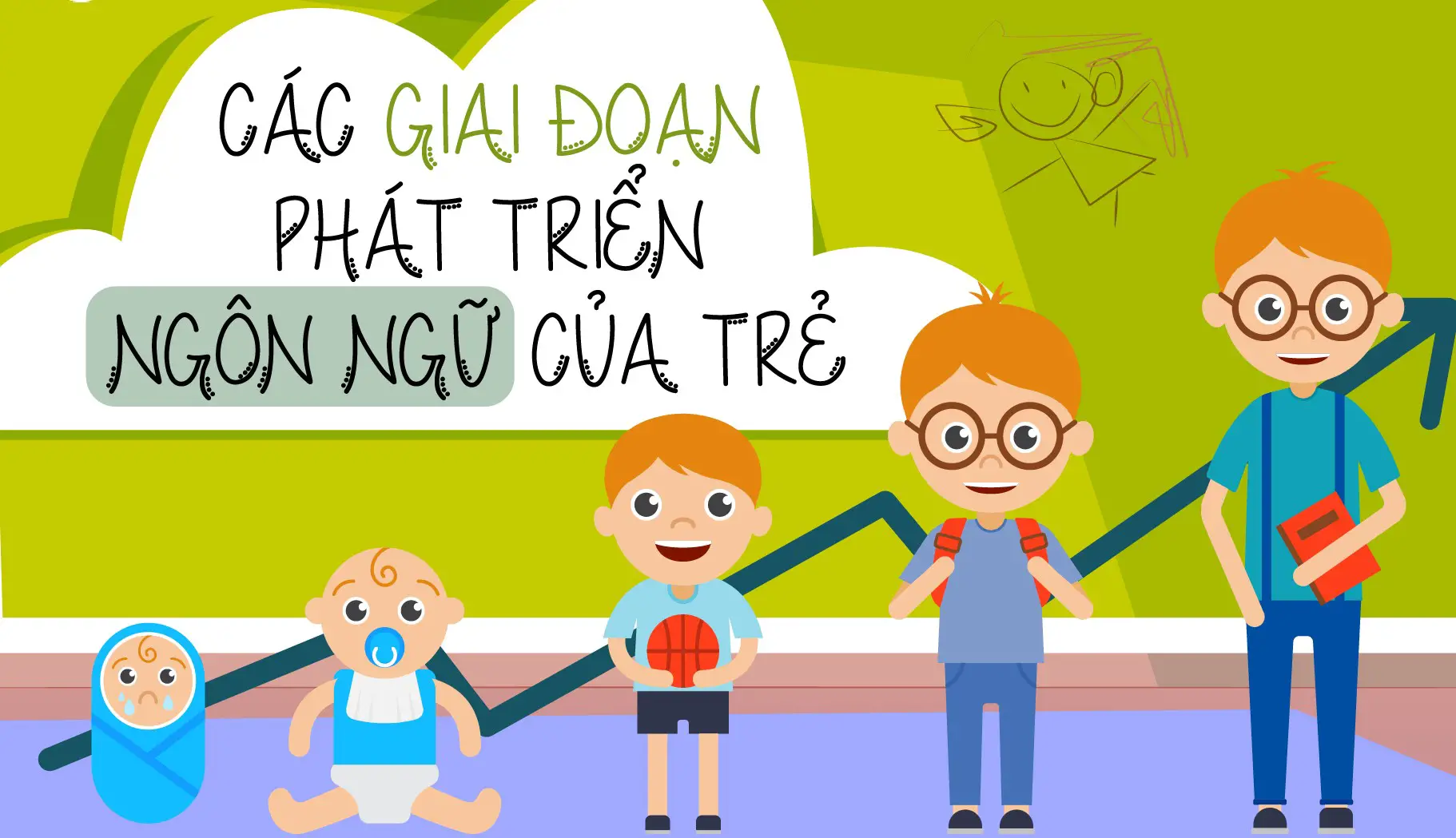 Read more about the article Sự Phát Triển Ngôn Ngữ Trẻ Em Tuổi Mầm Non